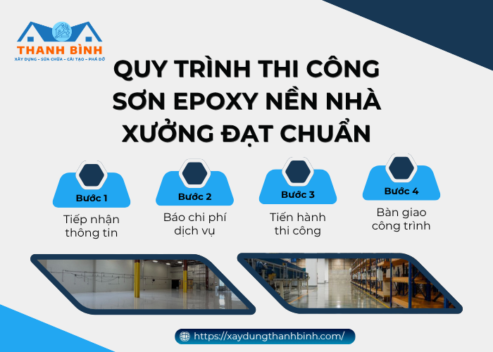 Quy trình triển khai dịch vụ thi công sơn epoxy cho nền nhà xưởng nghiêm ngặt