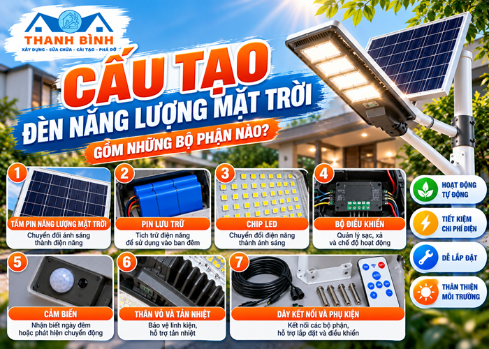 Cấu tạo đèn năng lượng mặt trời: 7 bộ phận và nguyên lý